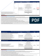 Central Campus Programmes Selection Process-I