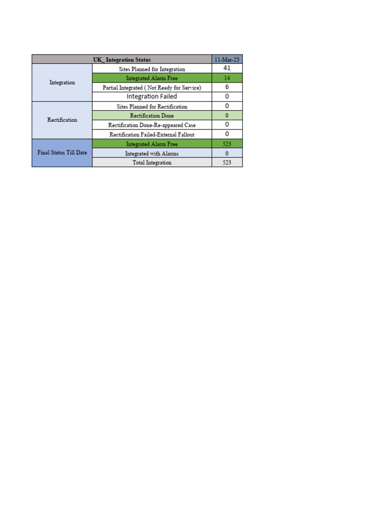 UK-Final Integration Tracker | PDF