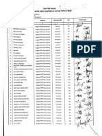 Daftar Hadir BIMTEK