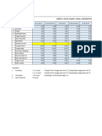 RAB - Box Culvert - Update Harga