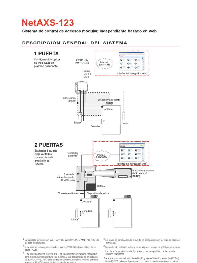 Honeywell NetAXS123 System Overview ES PDF Electrónica Redes de