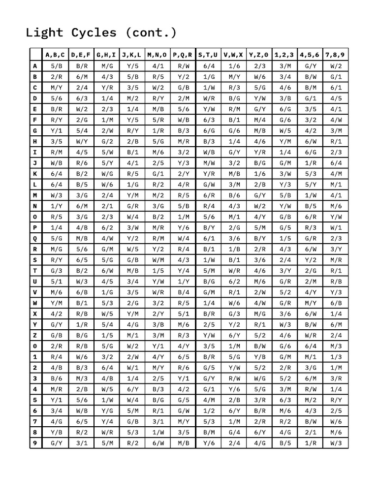 Pot Plant Light Cycles