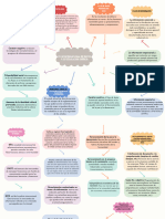 Flujo Internacional de Datos