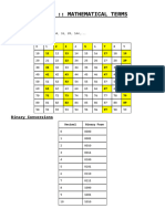 Appendix Math:: Mathematical Terms Reference: Fibonacci Sequence Prime Numbers