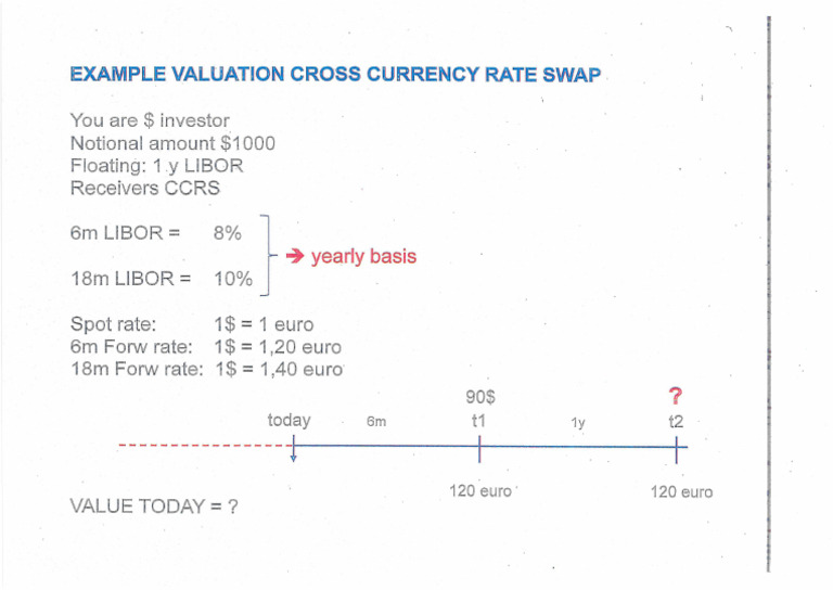Example Valuation Cross Currency Rate Swap PDF
