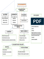 Esquema Sacramentos - Iker