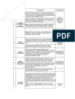 Actividades Proc Conformacion CCL