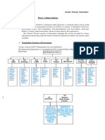 Citizen Charter - E - Procurement