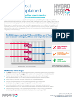 Hydroheat Rad Outputs White Paper