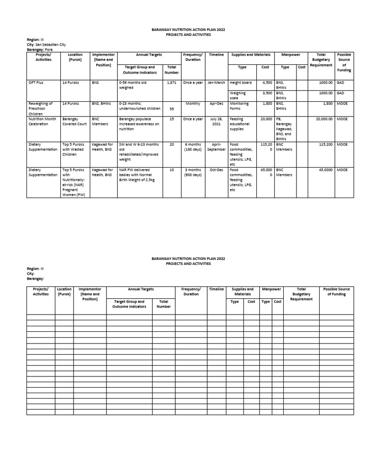 Barangay Nutrition Action Plan 2022 | PDF | Health Promotion | Nutrition