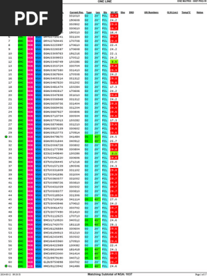 Container Load Summary Report | PDF | Technology & Engineering