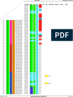 One Matrix 087W - Mundra Discharge List