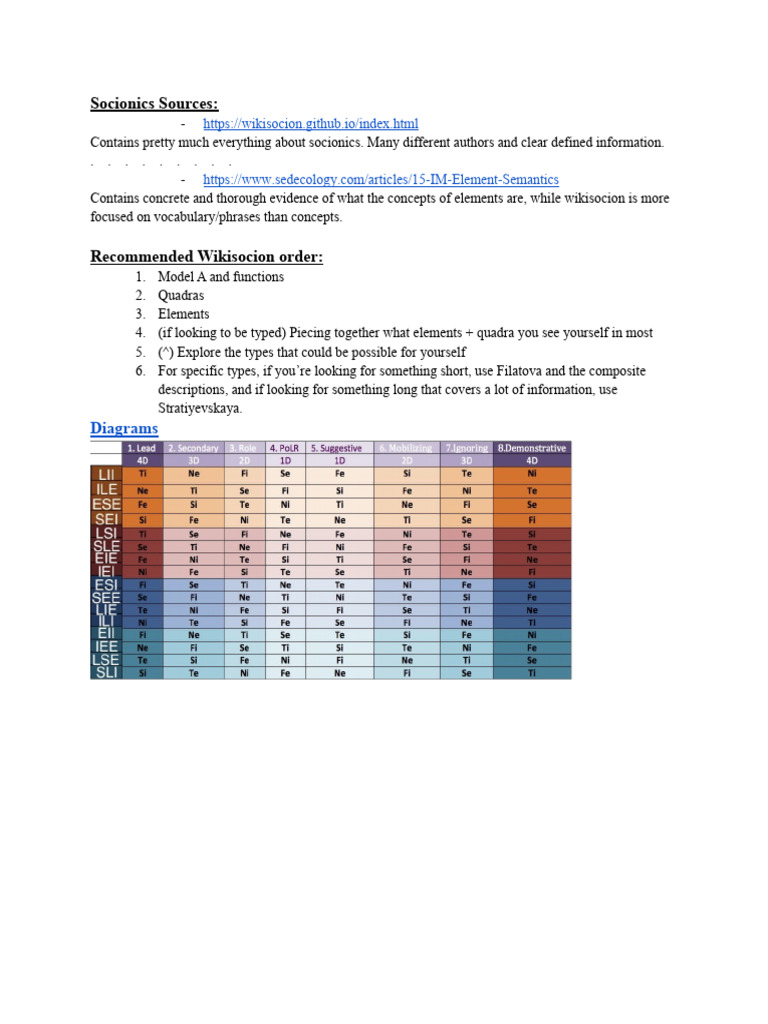 Essential Socionics Resources Guide | PDF