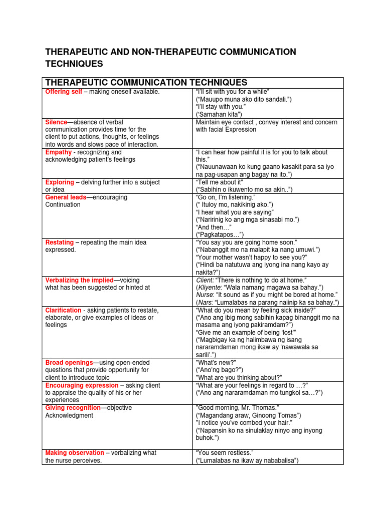 Examples Of Non Therapeutic Communication Techniques In Nursing