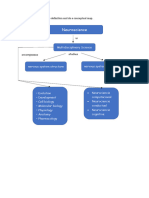 Neuroscience: 1. Read The Neuroscience Definition and Do A Conceptual Map