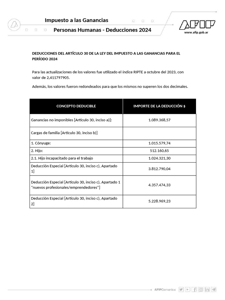 Deducciones Impuesto Ganancias 2024 | PDF | Impuesto sobre la renta ...
