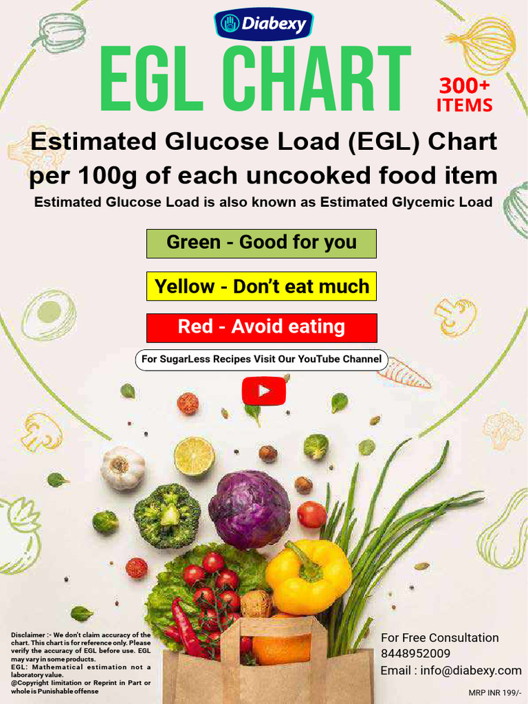 Estimated Glucose Load Chart PDF Glycated Hemoglobin Drink