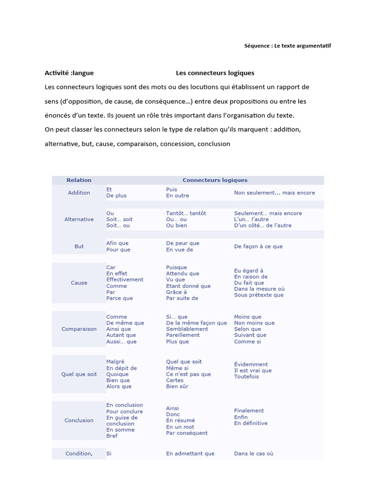 Connecteurs logiques en français | PDF
