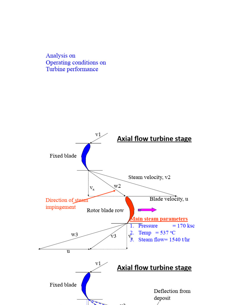 Turbine Performance Analysis Factors | PDF