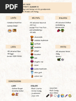 Stardew Valley Item IDs List | PDF | Cuisine | Foods