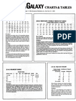 Fitg Charts and Tables