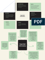 Seguridad Informatica Mapa Mental y Conceptual