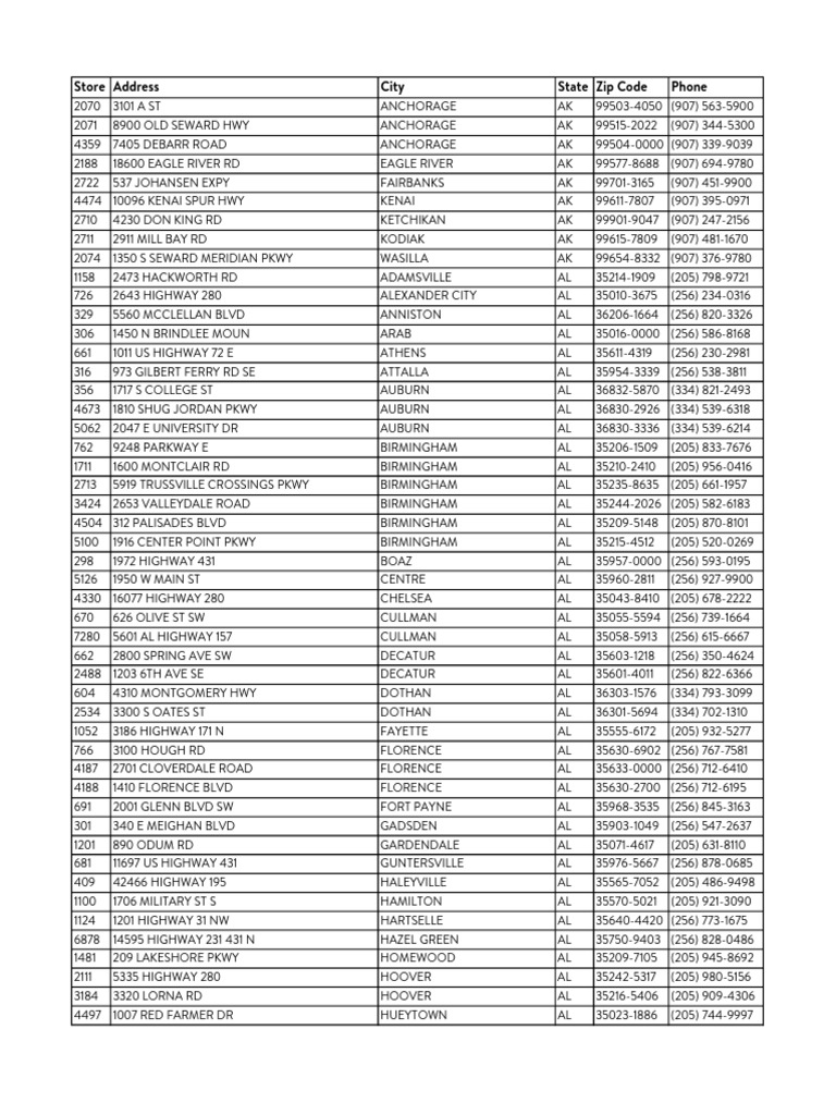 Store Locations and Contact Information | PDF