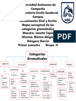 Categorías Gramaticales