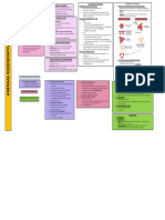 Resumen Anemias regenerativasPDF