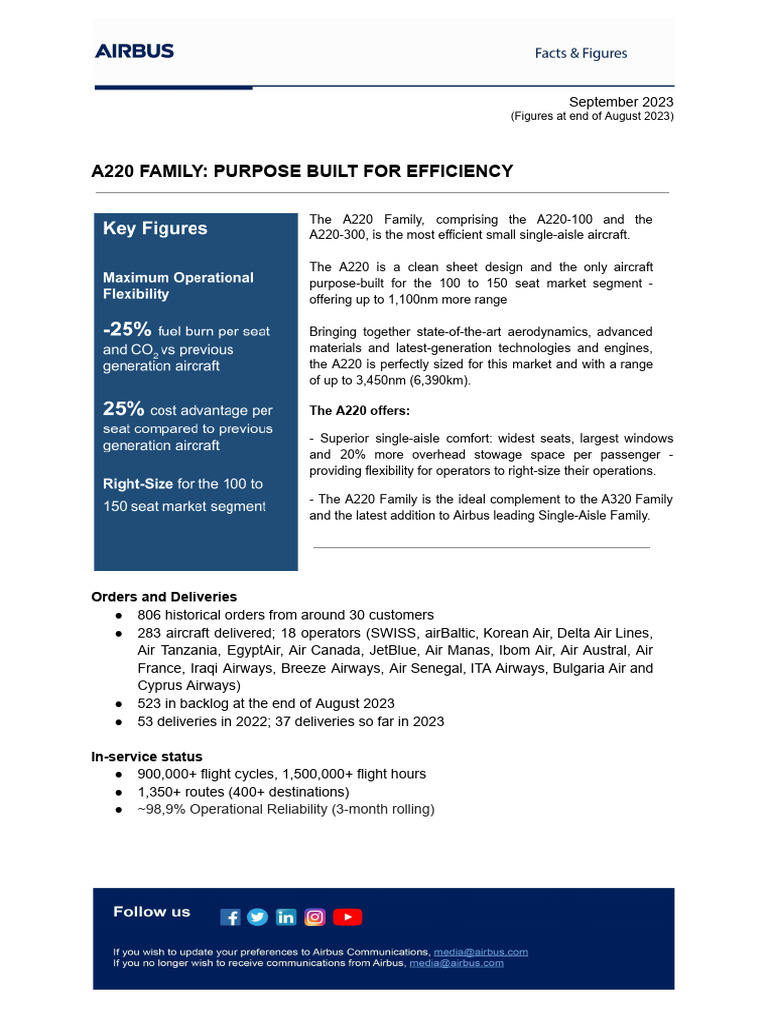 How Far Can the Airbus A220-200 Really Fly? Exploring Range, Efficiency, and Real-World Performance