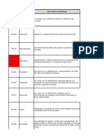 Matriz de Riesgos - Línea Solar-Eólica