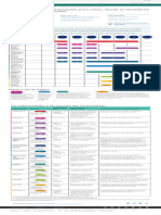 Calendario de Vacunacion CDC