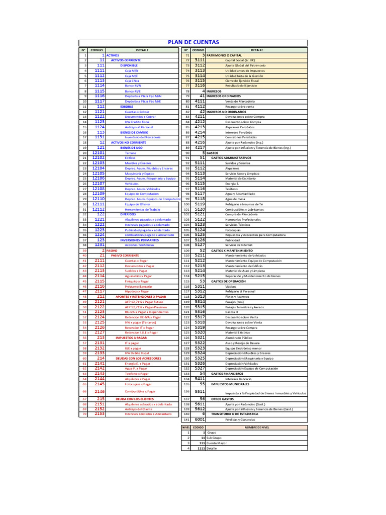 Plan de Cuentas Contables 2024 | PDF | Dinero | Economias