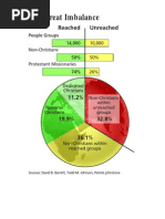 The Great Imbalance