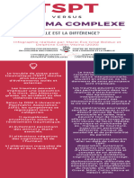 BTSPT Vs Trauma Complexe