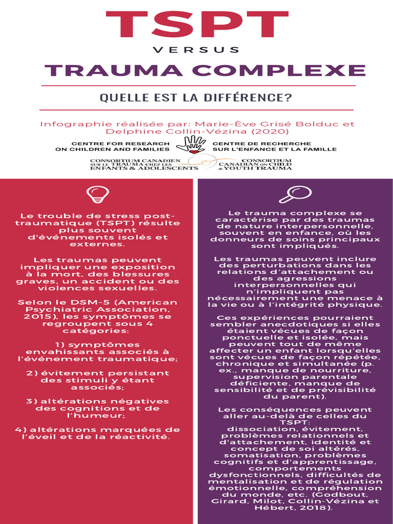 Différences entre TSPT et trauma complexe | PDF | Traumatisme ...