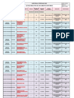 Listado Maestro de Documentos