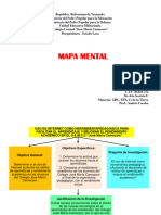 Mapa Mental