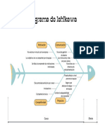 Gráfico Diagrama de Espina de Pescado Sencillo Azul