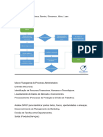 Atividade de Processos 5