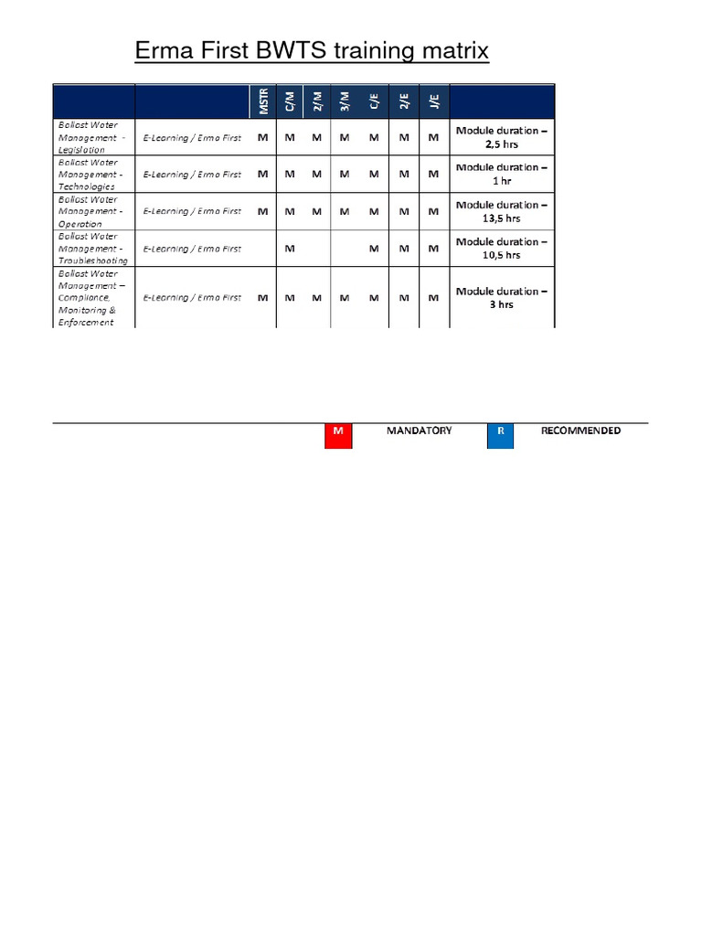 Erma First BWTS Training Matrix PDF