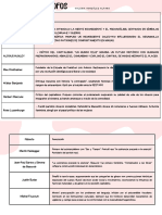 Tabla de Filósofos