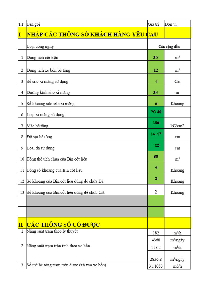 Thong Tin Tram Tron Be Tong 240 Da | PDF