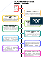 PDF Linea Del Tiempo Del Bautismo