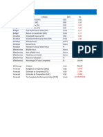 Project KPI