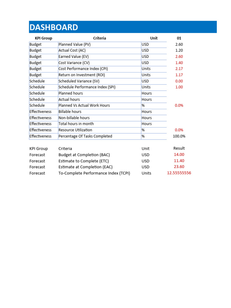 Project Kpi Pdf Business Economies