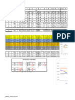 SAP 01 Atividade 01 Linhas de Controle - Gráficos