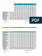 Daftar Kemajuan