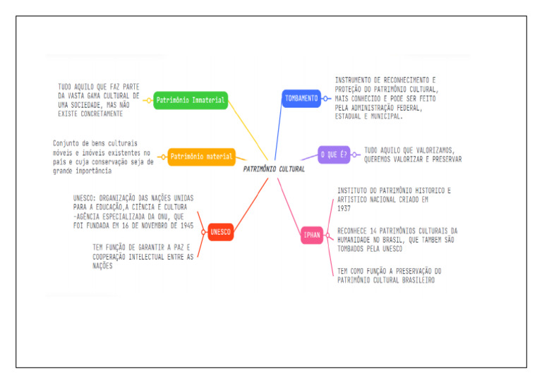 Mapa Mental - Anna | PDF