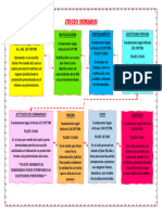 Esquema de Juicio Sumario